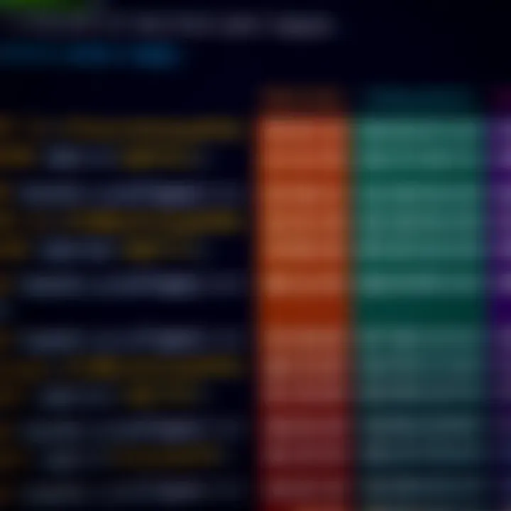 Examples of Binary Operators Across Programming Languages Comparison chart showing binary operators in programming languages with example expressions