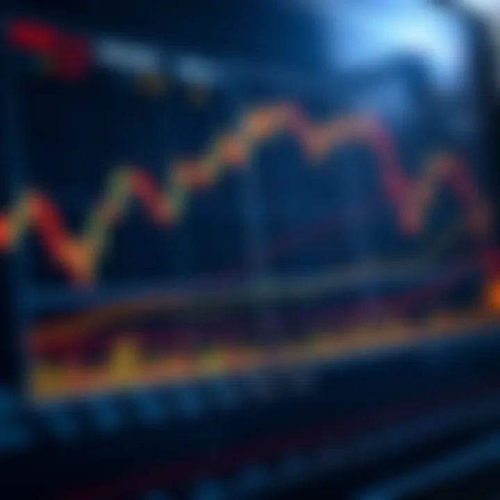 Chart illustrating risk vs reward considerations and decision points in binary trading