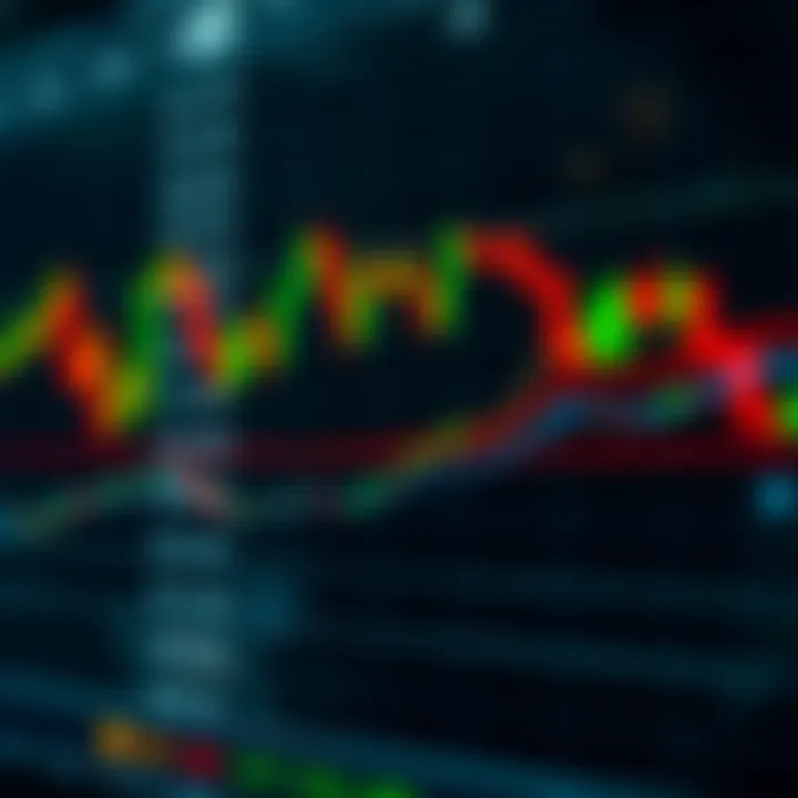 Candlestick chart combining bullish patterns with technical indicators like moving averages and volume