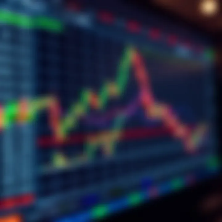 Forex trading platform interface displaying currency charts and market trends