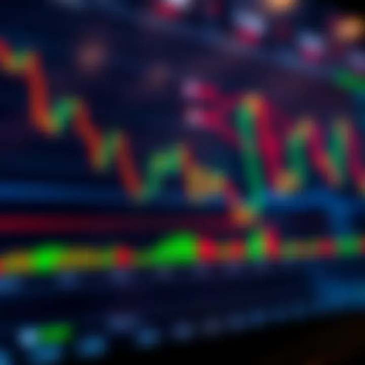 Chart displaying multiple forex trading indicators including moving averages and RSI for analyzing market trends