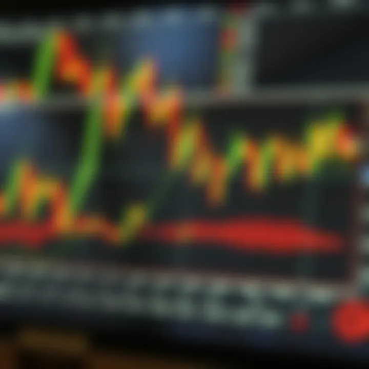 Comparison of various forex technical indicators highlighting their strengths and weaknesses in different market conditions