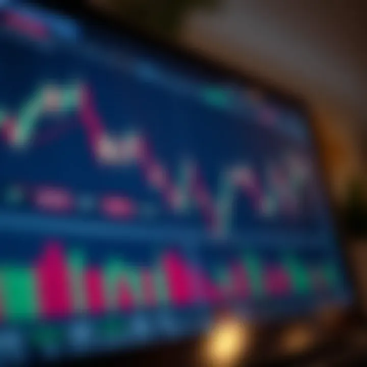 Detailed chart displaying various classic technical analysis patterns for trading decisions
