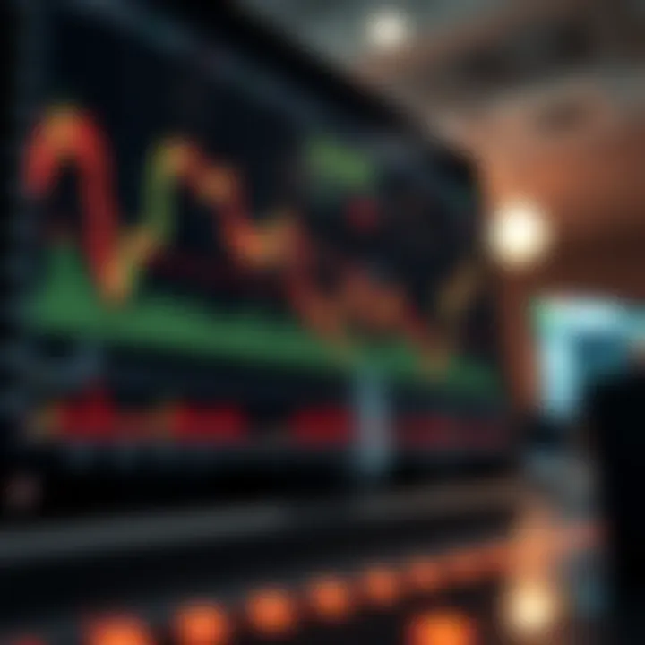 Chart illustrating risk management techniques in binary options trading