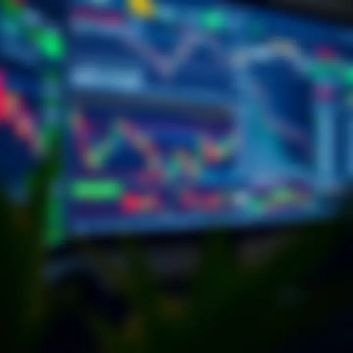 Financial charts displaying candlestick patterns and trading indicators on a computer screen