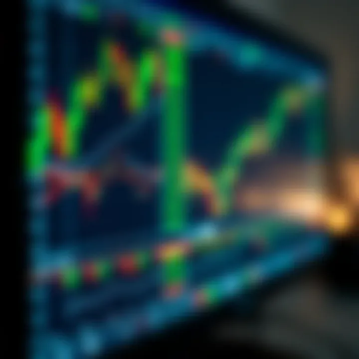 Forex trading charts displaying currency trends and technical indicators on a computer screen