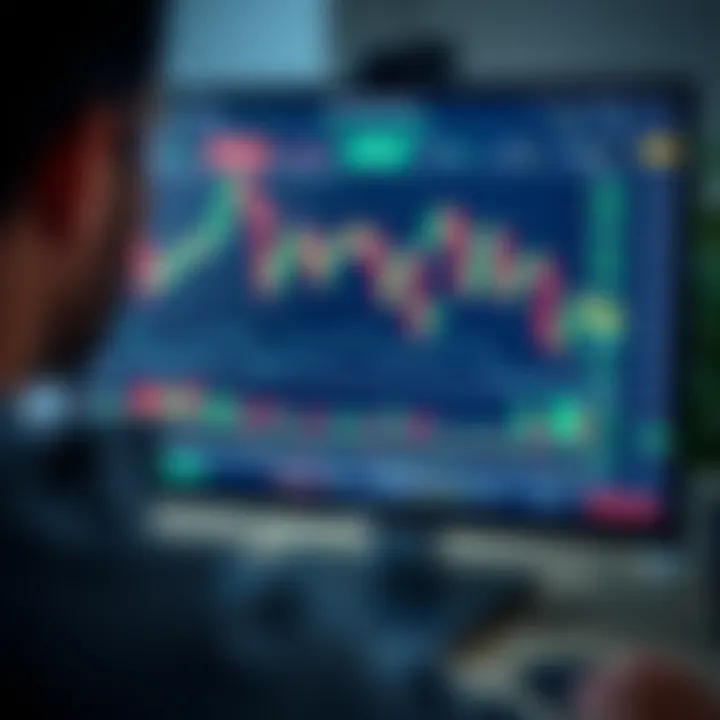 Forex trading chart with indicators and risk management tools on computer screen