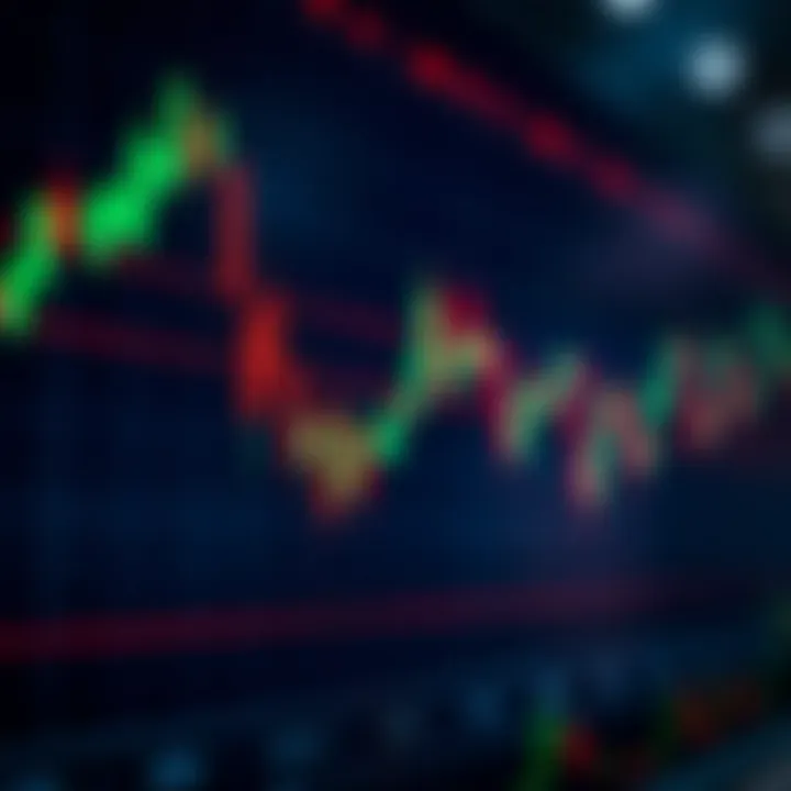 Chart displaying candlestick patterns with moving averages and volume indicators for crypto trading