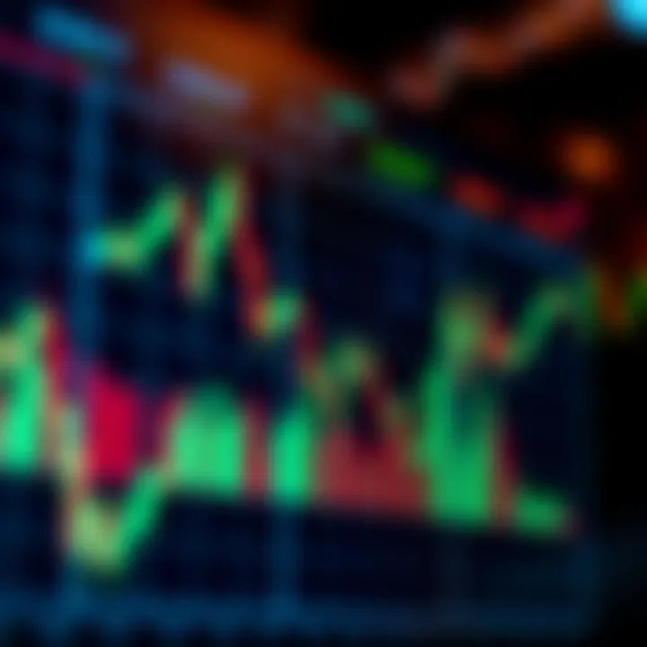 Chart illustrating common trading patterns such as head and shoulders and double top in a stock market graph