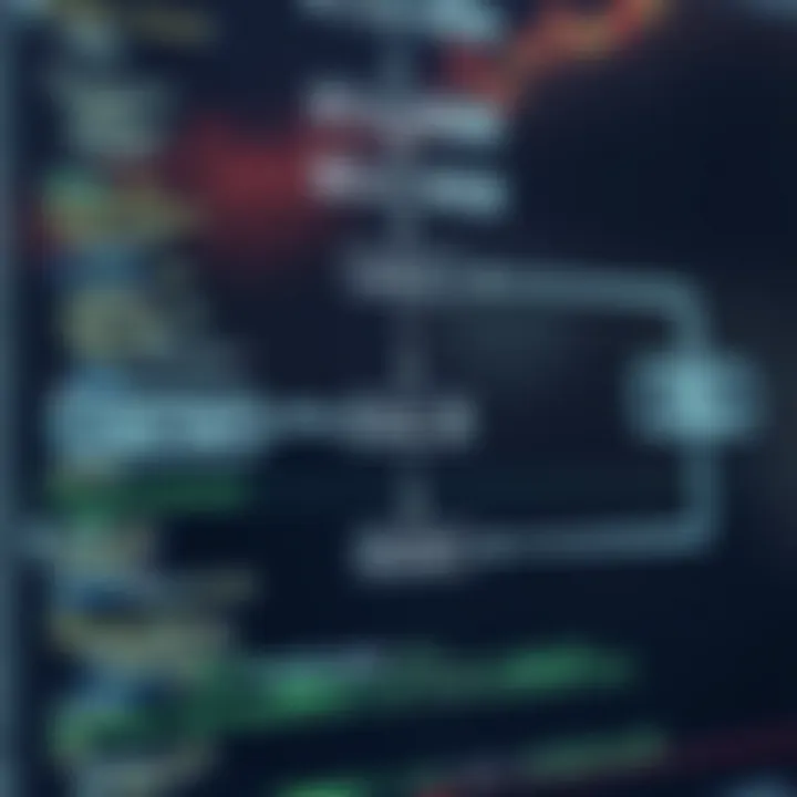 ASCII to Binary Conversion Flowchart Flowchart illustrating ASCII to binary transformation in computing