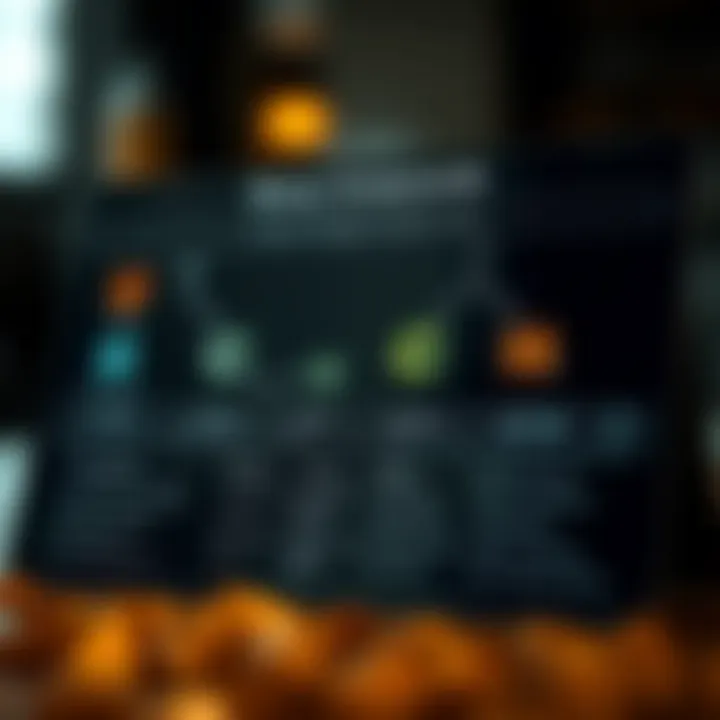 Chart illustrating types of binary compounds with examples and their chemical structures