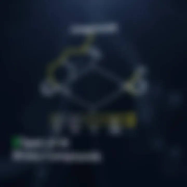 Diagram illustrating types of binary compounds with chemical symbols representing elements bonded together