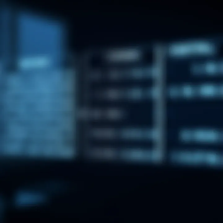 Chart illustrating relationships among binary, octal, and hexadecimal number systems