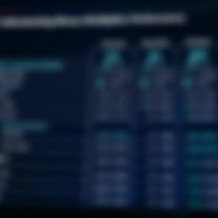 Comparison of Binary Multiplier Types and Performance Comparison chart showing different types of binary multipliers and their performance characteristics
