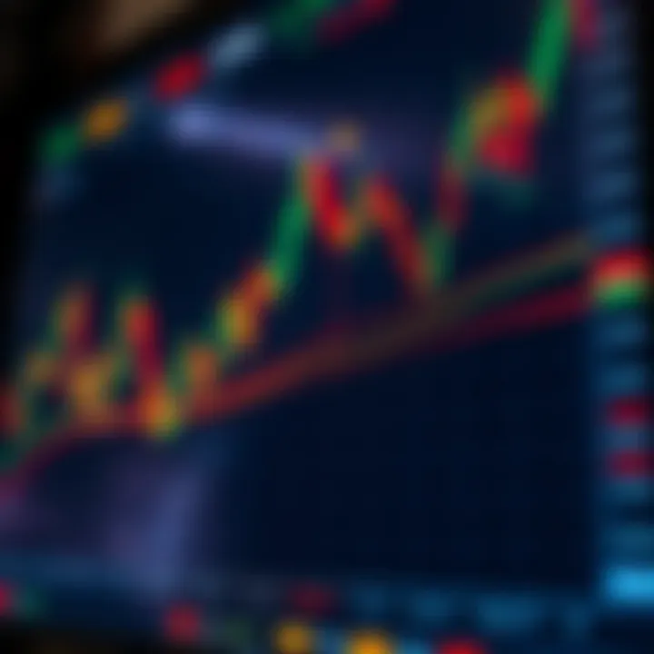 Chart showing various binary options signals with indicators and trend lines for trading decisions