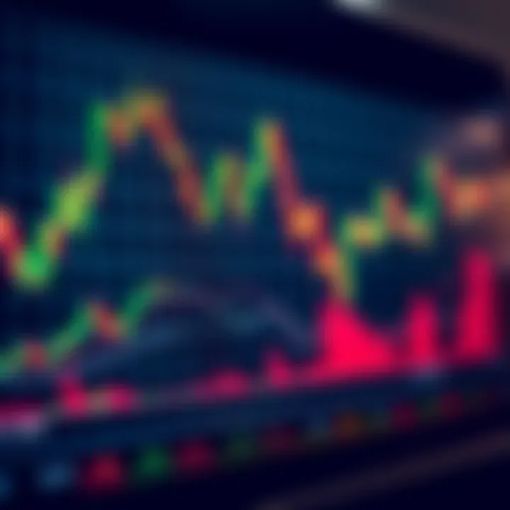 Graph depicting rising and falling financial market trends for binary options