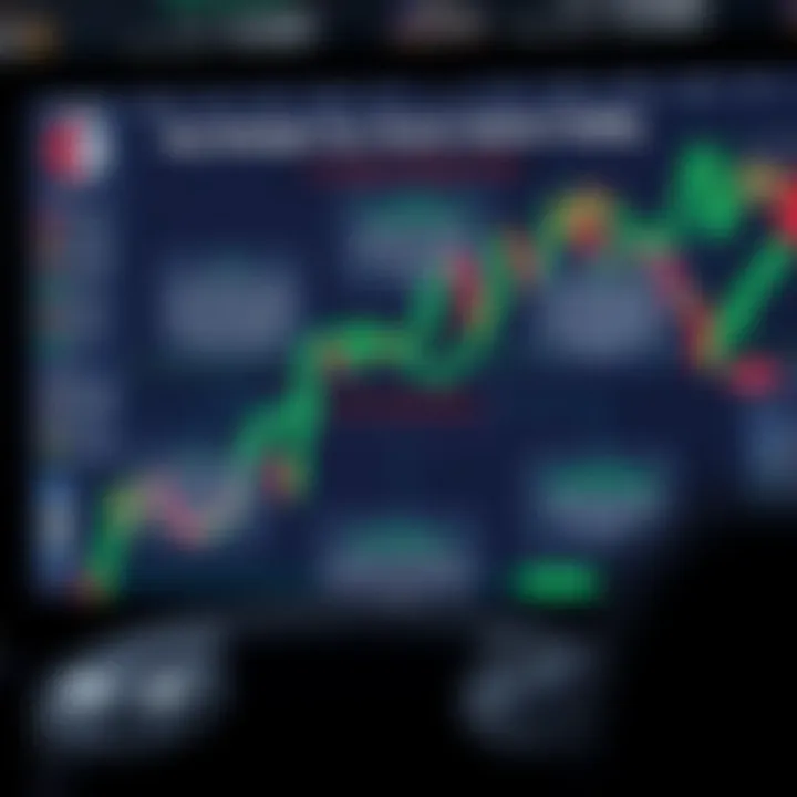 Diagram illustrating key factors and strategies for successful binary options trading