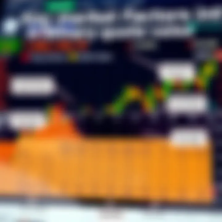 Chart showing factors influencing binary quote movements in financial markets with annotations highlighting key market variables