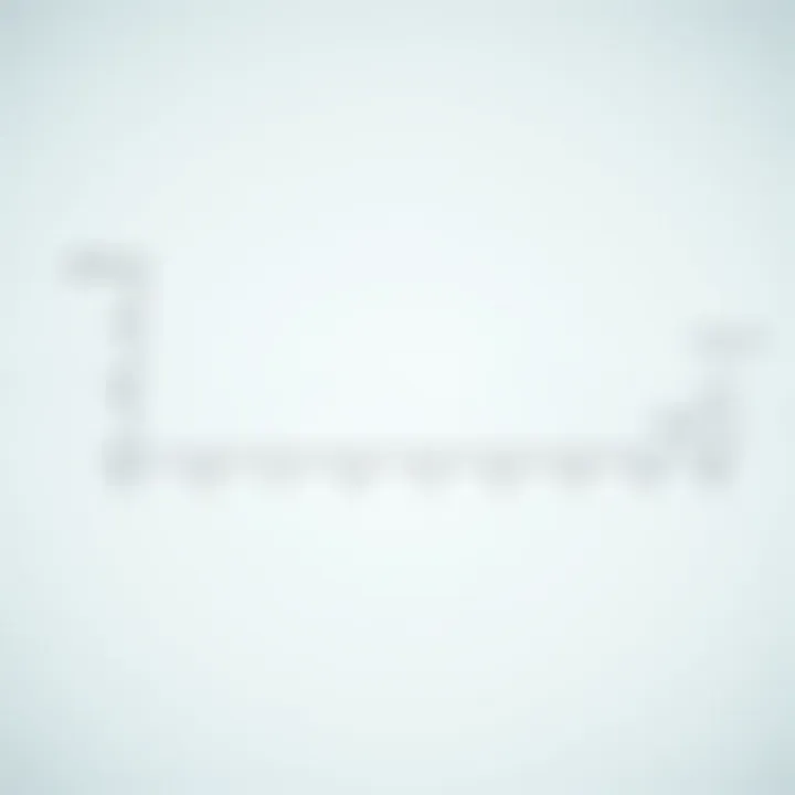 Graph showing different types of binary relations such as reflexive, symmetric, and transitive with labeled examples
