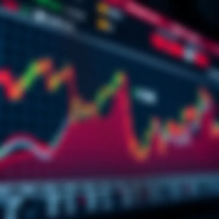 Binary Trade Market Dynamics Visualization Graph depicting the rise and fall of binary trade options in a financial market