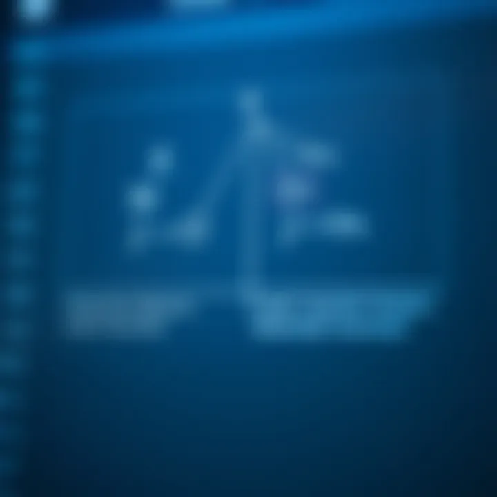 Comparison of Recursive and Iterative Binary Tree Traversal Approaches Comparison chart showing recursive and iterative techniques for binary tree traversal