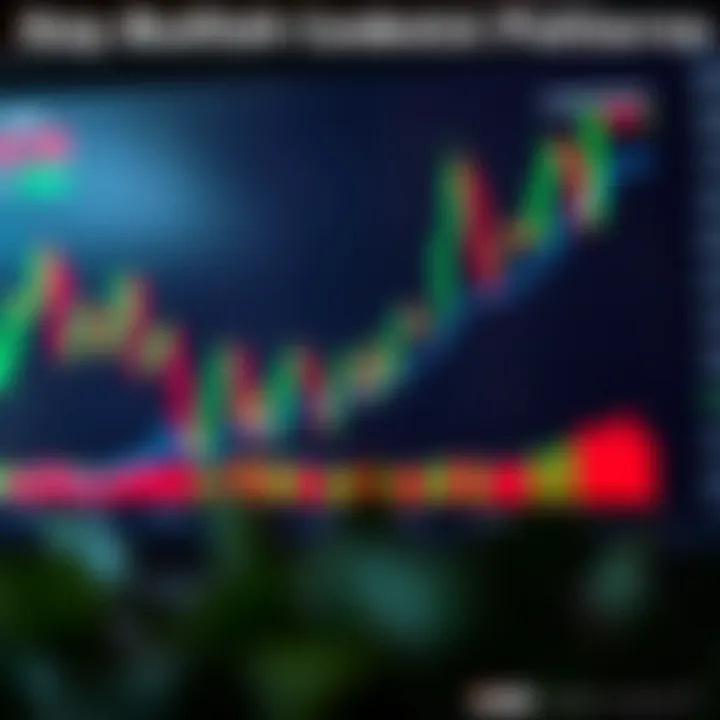 Illustration showing various bullish candlestick patterns used in financial trading charts