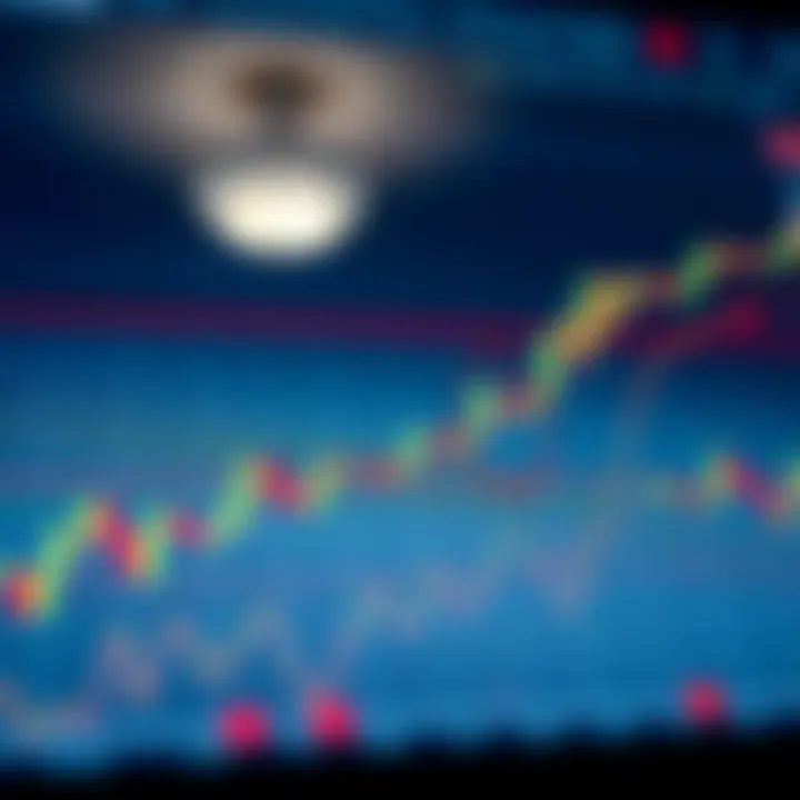Visual representation of a head and shoulders chart pattern displaying neckline and reversal zones