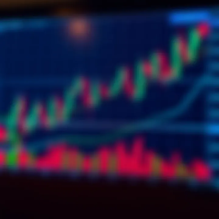 Forex candlestick chart showing various candlestick patterns used to analyze market trends and price movements in trading