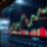 Chart displaying various forex trading patterns with currency symbols and trend lines