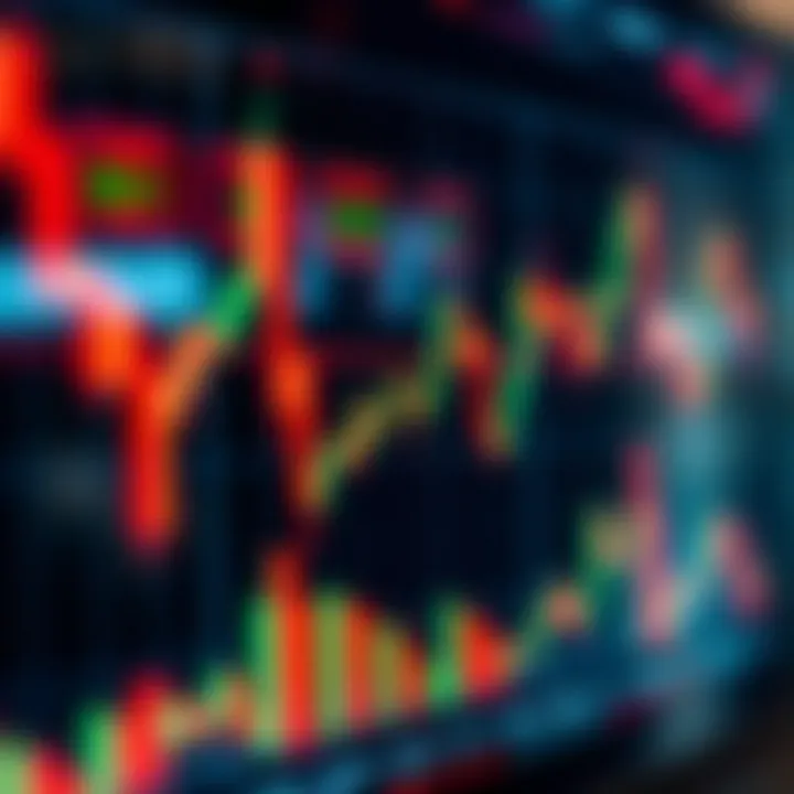 Chart showing bullish and bearish candlestick formations indicating market sentiment shifts
