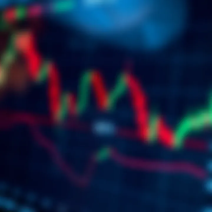 Candlestick chart illustrating a head and shoulders pattern used in technical analysis for trading